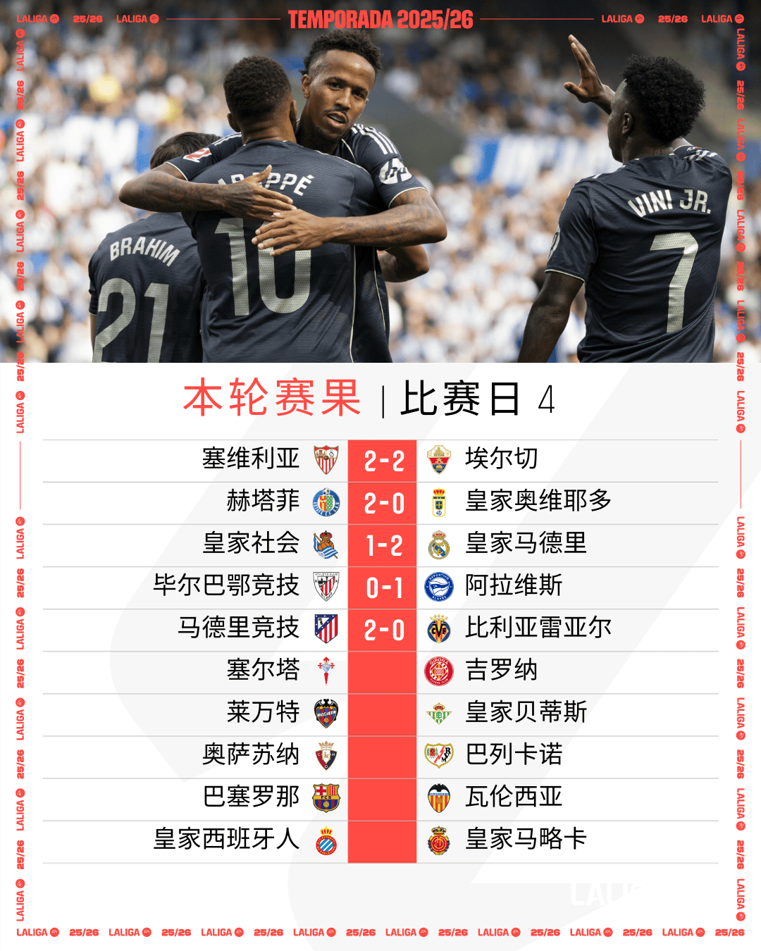 马德里德比，皇马险胜马竞晋级半决赛